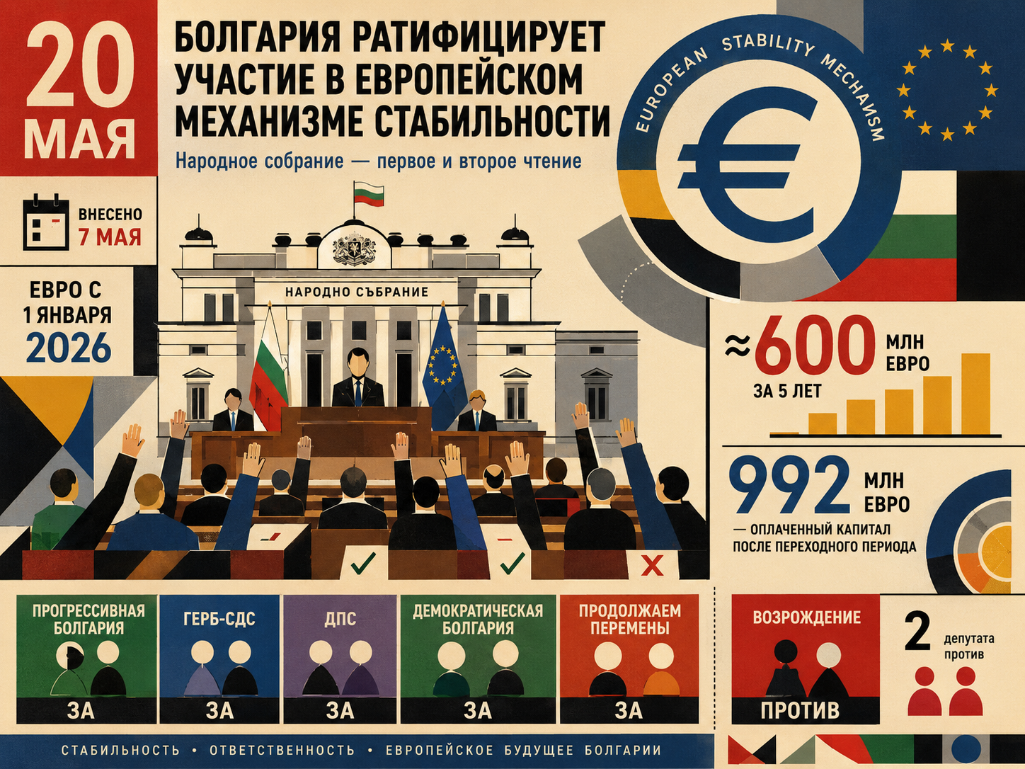 The Sofia Globe пишет о ратификации участия Болгарии в Европейском механизме стабильности