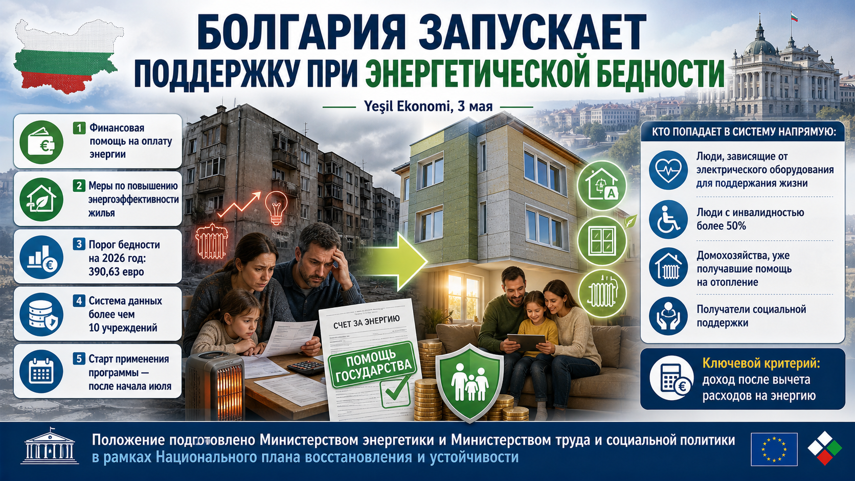 Турецкое издание пишет о болгарской программе поддержки при энергетической бедности
